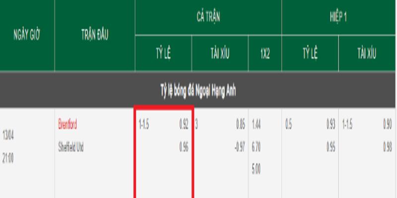 Cách xem kèo chấp 1.25 siêu đơn giản